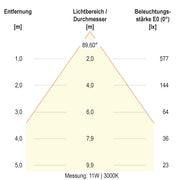 EVN Lichttechnik - Downlight/Strahler/Flutlicht LED-Downlight L54D151325 CCT Switch