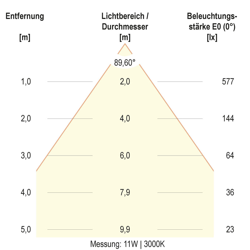 EVN Lichttechnik - Downlight/Strahler/Flutlicht LED-Downlight L54D151325 CCT Switch