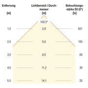 EVN Lichttechnik - Decken-/Wandleuchte LED Einbau Panel LPQ 223 502 21W 350mA Warmweiß
