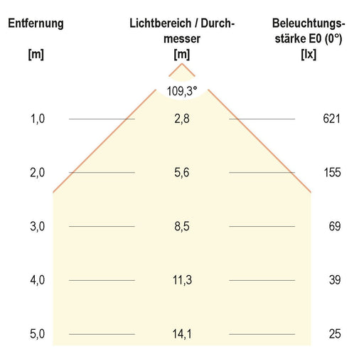 EVN Lichttechnik - Decken-/Wandleuchte LED Einbau Panel LPQ 223 502 21W 350mA Warmweiß