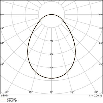 Ledvance - Downlight/Strahler/Flutlicht LED-Downlight DLSLIM.DAD280V25WMS 840, DALI