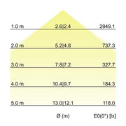Brumberg Leuchten - Pendelleuchte Pendel-Profilleuchte 7415171032 2260 x 75 x 40mm