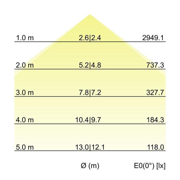 Brumberg Leuchten - Decken-/Wandleuchte Einbau-Profilleuchte 7429181032 2278 x 110 x 59mm