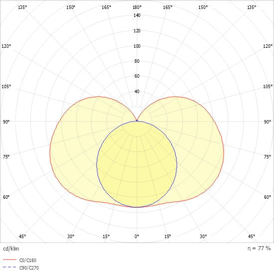 Ridi-Leuchten - Decken-/Wandleuchte LED-Spiegelleuchte SPN #0450001//676 R1X055/15ND-SET