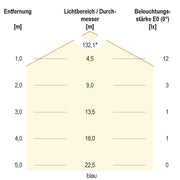 EVN Lichttechnik - Lichtschlauch/-band LED-Stripe LSTRSB67241505099-02 5m 24VDC RGBW