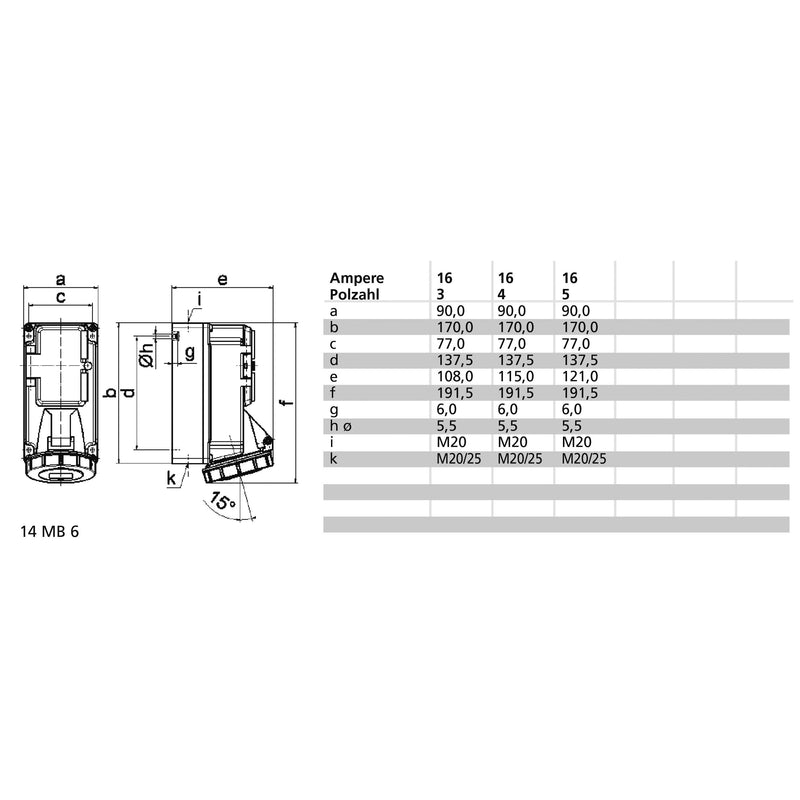Bals Elektrotech - CEE-Steckdose abschaltbar, abgesichert (IEC 60309) Wandsteckdose 15385