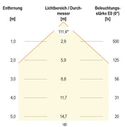 EVN Lichttechnik - Decken-/Wandleuchte LED-Anbauleuchte BALR12500140 4000K weiß
