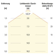 EVN Lichttechnik - Lichtschlauch/-band LED-Stripe IP67 5m STR6712302827 2700K