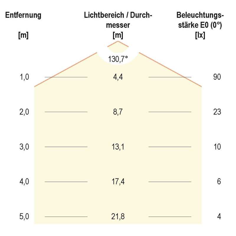 EVN Lichttechnik - Lichtschlauch/-band LED-Strip ICSB202430286025M 25m grün IC 24VDC