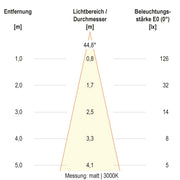 EVN Lichttechnik - Bodeneinbauleuchte LED-Bodeneinbauleuchte 679461A89902 IP67 RGBW