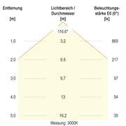 EVN Lichttechnik - Decken-/Wandleuchte LED-Anbauleuchte AD35304425 CCT Switch