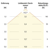 EVN Lichttechnik - Lichtschlauch/-band LED-Stripe IP20 5m STR2012302827 2700K