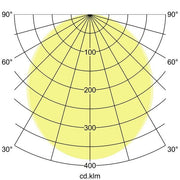 Brumberg Leuchten - Decken-/Wandleuchte Einbau-Profilleuchte 7429181032 2278 x 110 x 59mm