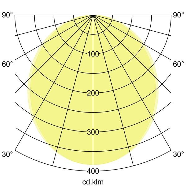 Brumberg Leuchten - Decken-/Wandleuchte Einbau-Profilleuchte 7429181032 2278 x 110 x 59mm