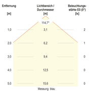 EVN Lichttechnik - Bodeneinbauleuchte LED-Bodeneinbauleuchte 674029902 IP67 RGB