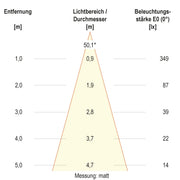 EVN Lichttechnik - Bodeneinbauleuchte LED-Bodeneinbauleuchte 679361A89902 IP67 RGBW