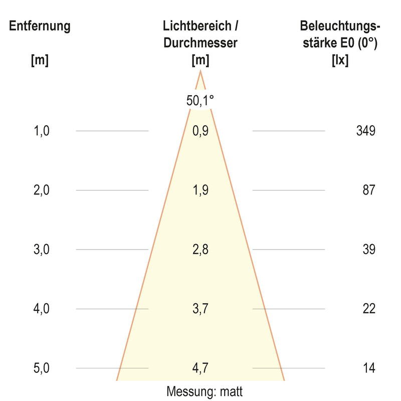 EVN Lichttechnik - Bodeneinbauleuchte LED-Bodeneinbauleuchte 679361A89902 IP67 RGBW