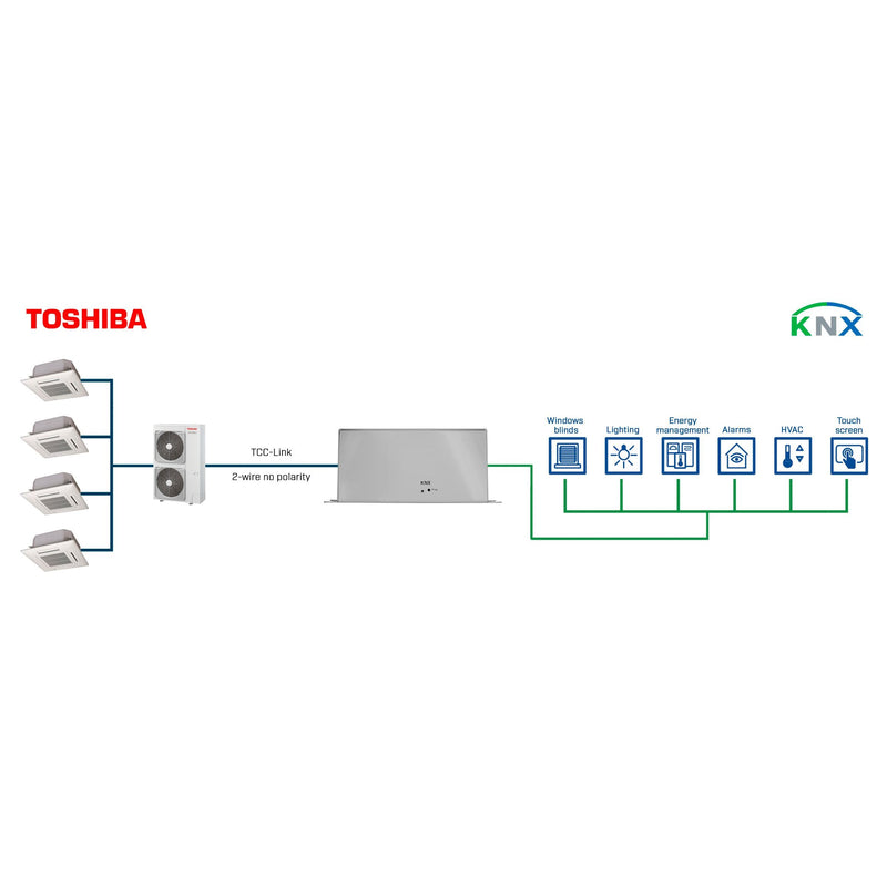 HMS Industrial - Feldbus, Dez. Peripherie - Kommunikations-Modul Toshiba VRF systems to KNX INKNXTOS064O000 Interface - 64 units