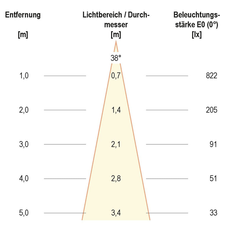 EVN Lichttechnik - Downlight/Strahler/Flutlicht LED-Deckeneinbauleuchte PC650N61140 4000K IP65 chr