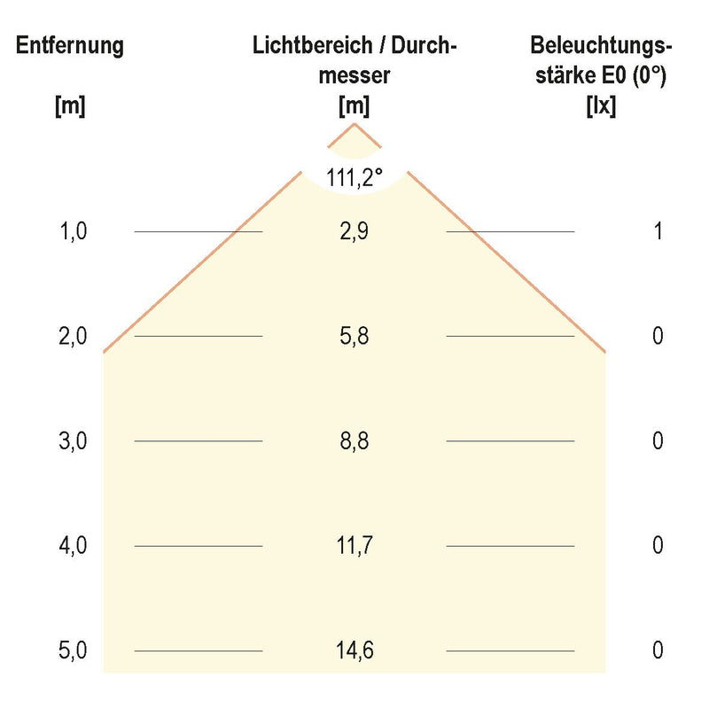 EVN Lichttechnik - Bodeneinbauleuchte LED EB-Lichtpunkt LD4 102 0,2W LED warmwhite