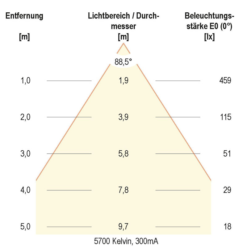 EVN Lichttechnik - Downlight/Strahler/Flutlicht LED-Downlight L44D101625 CCT