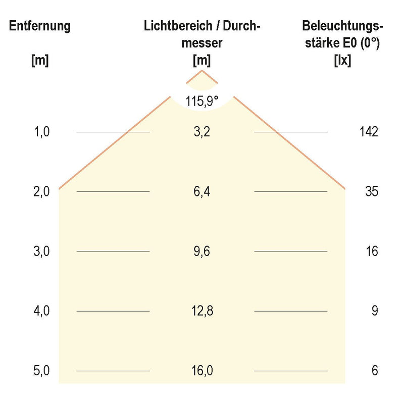 EVN Lichttechnik - Lichtschlauch/-band LED-Stripe IP20 5m STR2012302802 3000K