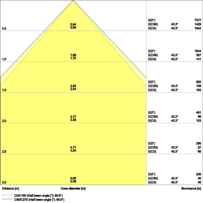Ledvance - Decken-/Wandleuchte LED-Panel M600 PLCMFT600P28830U19PS 830, ML