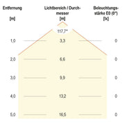 EVN Lichttechnik - Bodeneinbauleuchte LED EB-Lichtpunkt LD2 103 0,2W LED blau