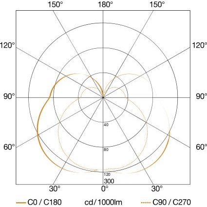 Steinel - Decken-/Wandleuchte Sensor-LED-Außenleuchte L 835 SC INOX 3000K 132 x 110 x 110 mm