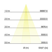 Brumberg Leuchten - Decken-/Wandleuchte LED-Wallwasher 60881642 RGBW