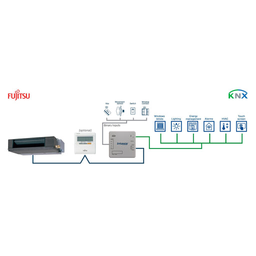 HMS Industrial - Feldbus, Dez. Peripherie - Kommunikations-Modul Fujitsu RAC and VRF INKNXFGL001R000 systems to KNX Inter