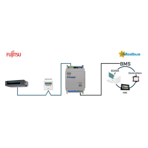 HMS Industrial - Feldbus, Dez. Peripherie - Kommunikations-Modul Fujitsu RAC and VRF INMBSFGL001R000 systems to Modbus