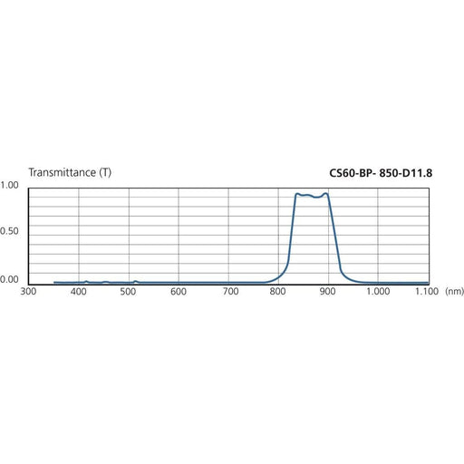 Di-soric - Zubehör/Ersatzteile für Industriesensoren Bandpassfilter CS60-BP-850-D11.8