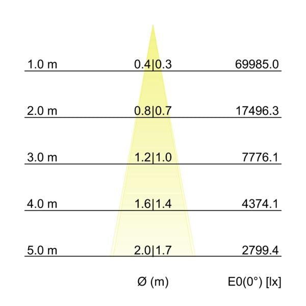 Brumberg Leuchten - Decken-/Wandleuchte LED-Wallwasher 60872644 4000K