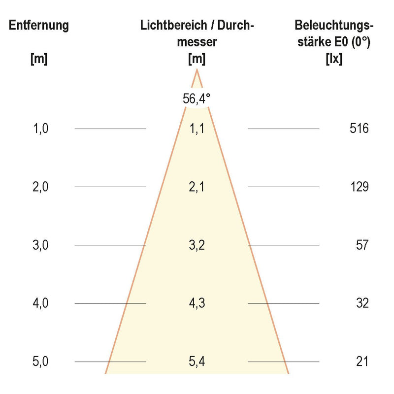 EVN Lichttechnik - Bodeneinbauleuchte LED-Bodeneinbauleuchte PC67107002W IP67