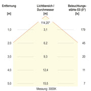 EVN Lichttechnik - Decken-/Wandleuchte LED-Einbaupanel LDR120125