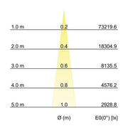Brumberg Leuchten - Downlight/Strahler/Flutlicht LED-Einbaurichtstrahler 88271175DA 3500K