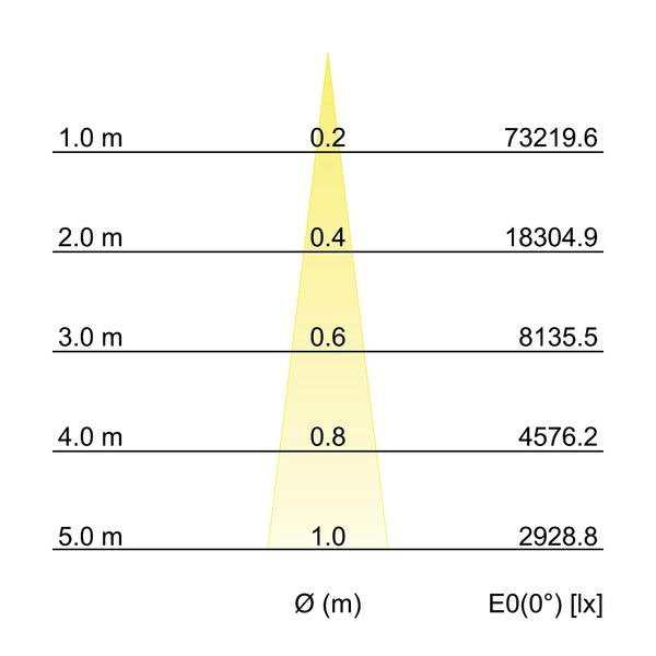 Brumberg Leuchten - Downlight/Strahler/Flutlicht LED-Einbaurichtstrahler 88271175DA 3500K