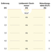 EVN Lichttechnik - Bodeneinbauleuchte LED-Bodenleuchte IP67 P67154702 3000K anthrazit