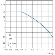 Eaton - Hilfsschütz, Relais Hilfsschütz DILA-31(220V50/60HZ) 3S1Ö, AC