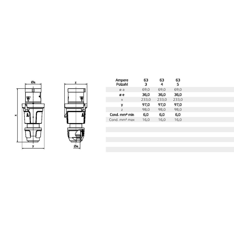 Bals Elektrotech - CEE-Stecker (IEC 60309) CEE-Stecker 211102
