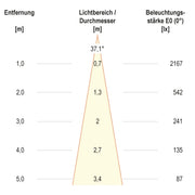 EVN Lichttechnik - Bodeneinbauleuchte P-LED Bodeneinbau PC670101102 rund - EDS/Alu IP67