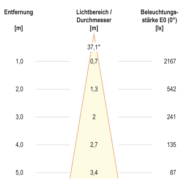 EVN Lichttechnik - Bodeneinbauleuchte P-LED Bodeneinbau PC670101102 rund - EDS/Alu IP67