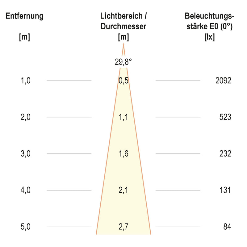 EVN Lichttechnik - Downlight/Strahler/Flutlicht LED-Einbauleuchte modular F11RXXXM0627L24P Konfigurationstype
