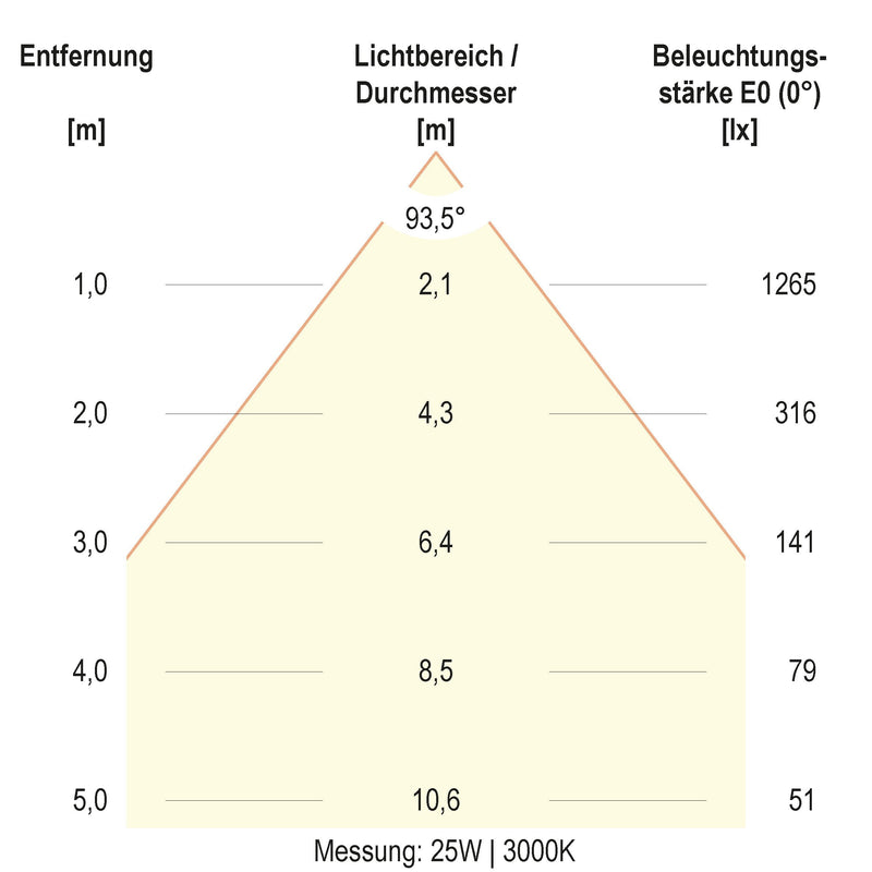 EVN Lichttechnik - Decken-/Wandleuchte LED-Anbaupanel APSU620125