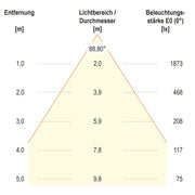 EVN Lichttechnik - Decken-/Wandleuchte LED-Einbaupanel BPDU12300102