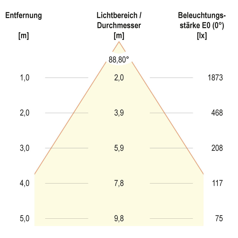 EVN Lichttechnik - Decken-/Wandleuchte LED-Einbaupanel BPDU12300102