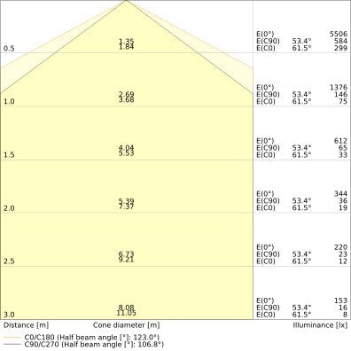 Ledvance - Decken-/Wandleuchte LED-Feuchtraumleuchte DPHE5TH1200P29WML840 1,2m, 840, ML