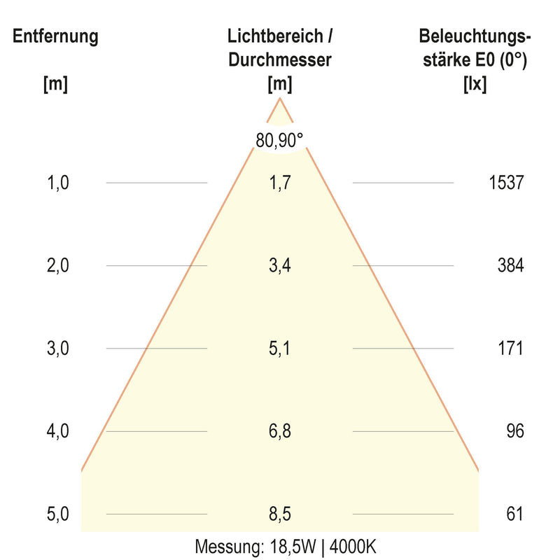 EVN Lichttechnik - Decken-/Wandleuchte LED-Deckenleuchte DSR54190125 ML, MC