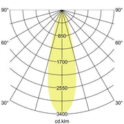 Brumberg Leuchten - Downlight/Strahler/Flutlicht LED-Einbaurichtstrahler 12583184